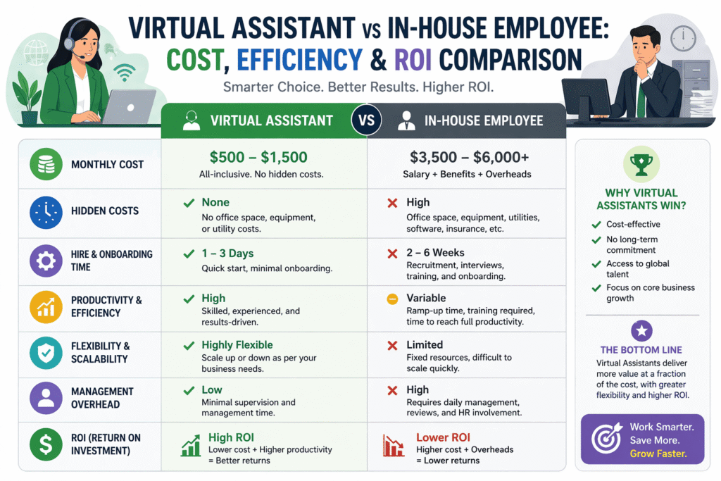 virtual assistant vs in-house employee